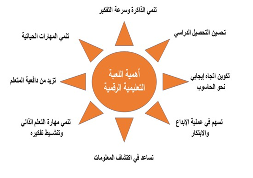 رسائل ماجستير عن التلعيب 2 موضوعات رسائل ماجستير عن التلعيب