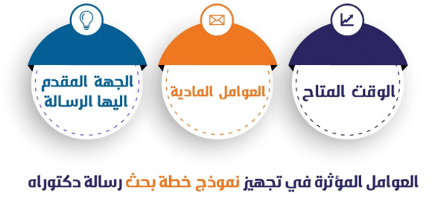 كتابة خطة بحث دكتوراة 2 العوامل المؤثرة في كتابة خطة بحث دكتوراة