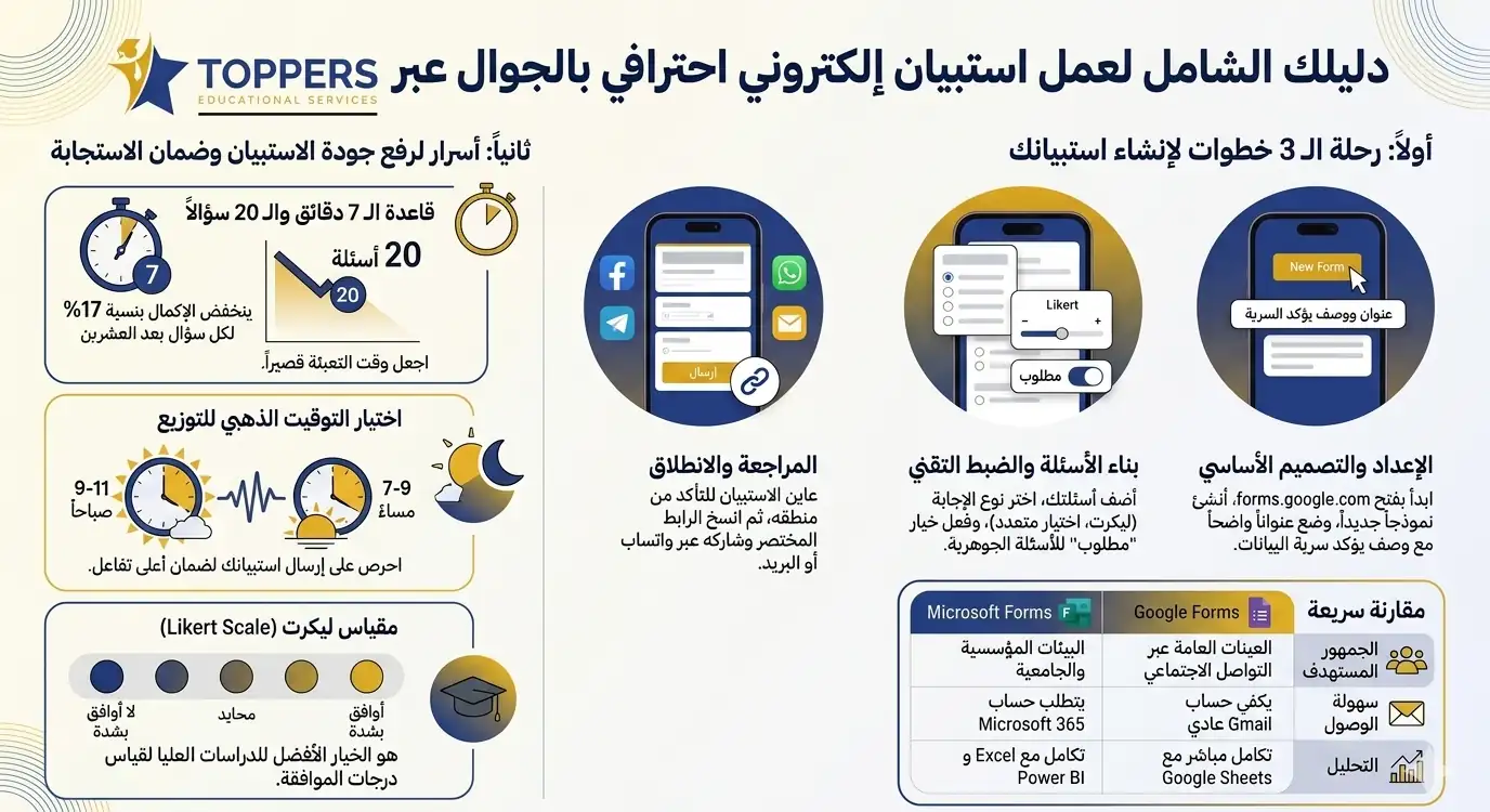 خطوات طريقة عمل استبيان إلكتروني بالجوال باستخدام Google Forms خطوات طريقة عمل استبيان إلكتروني بالجوال باستخدام Google Forms