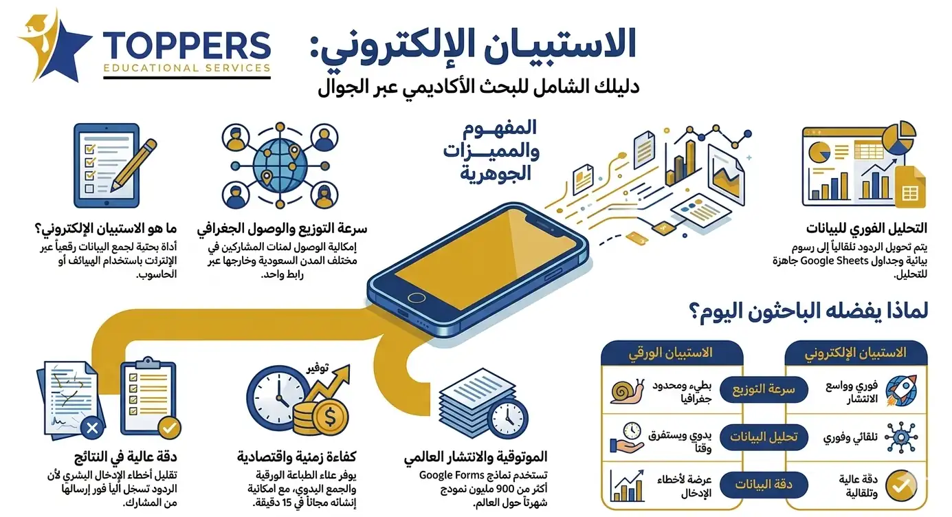 طريقة عمل استبيان إلكتروني بالجوال باستخدام Google Forms 2 خطوات طريقة عمل استبيان إلكتروني بالجوال باستخدام Google Forms