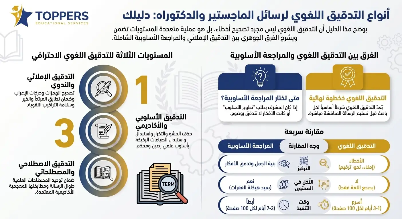 أنواع أي تدقيق لغوي لرسائل الماجستير والدكتوراه أنواع أي تدقيق لغوي لرسائل الماجستير والدكتوراه