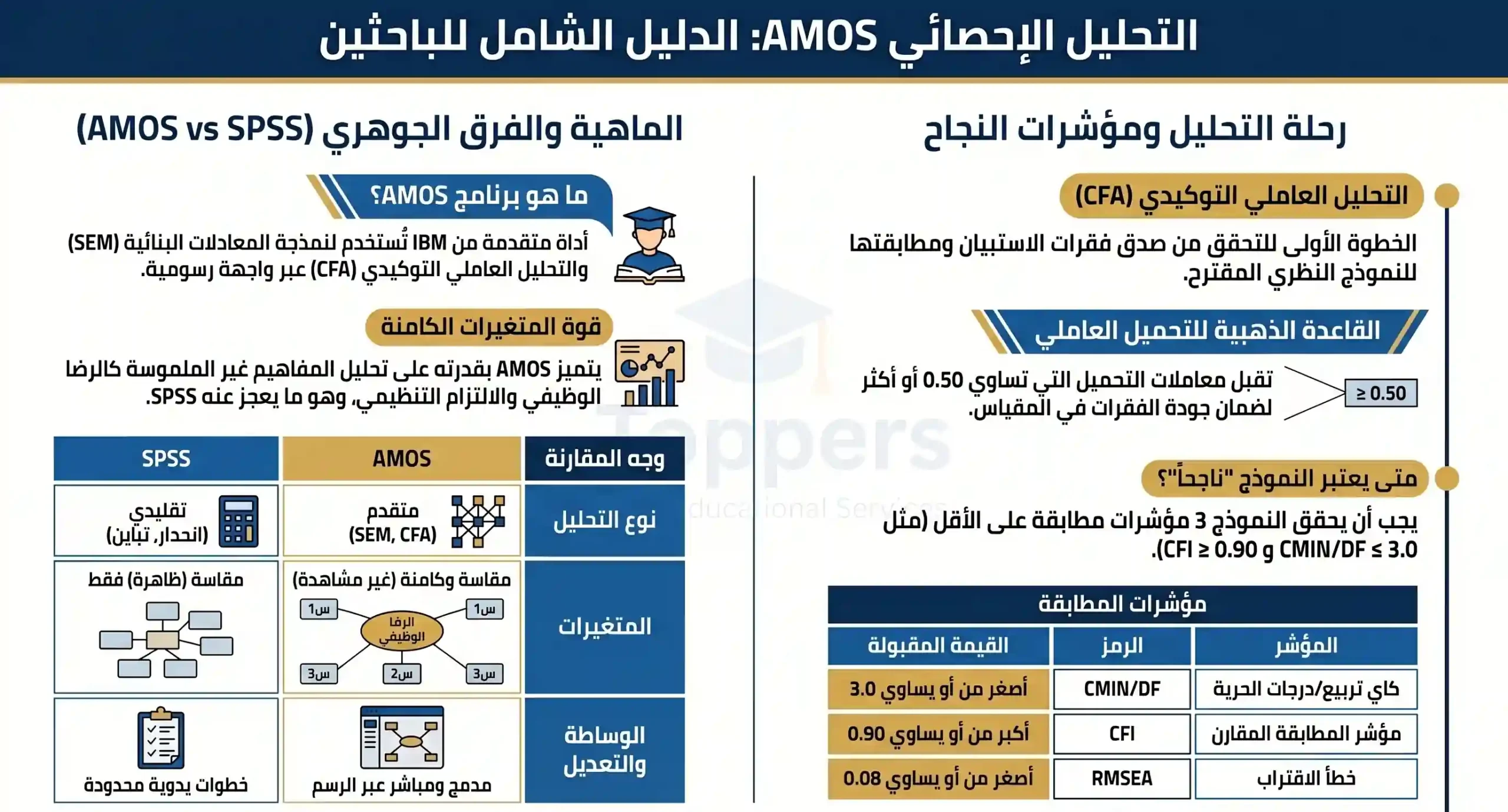 ما هو برنامج AMOS للتحليل الإحصائي؟ ما هو برنامج AMOS للتحليل الإحصائي؟