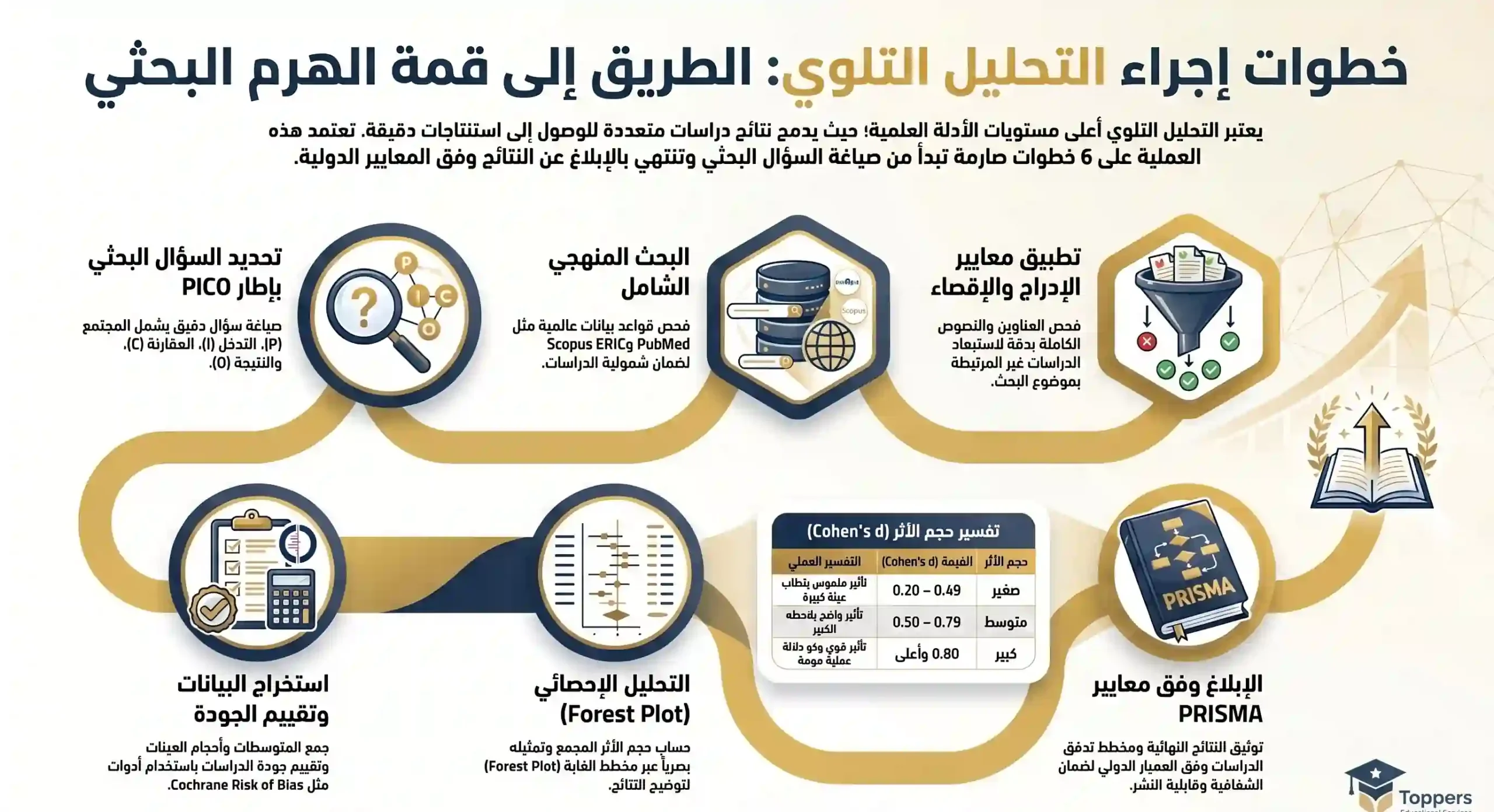 خطوات إجراء التحليل التلوي خطوات إجراء التحليل التلوي