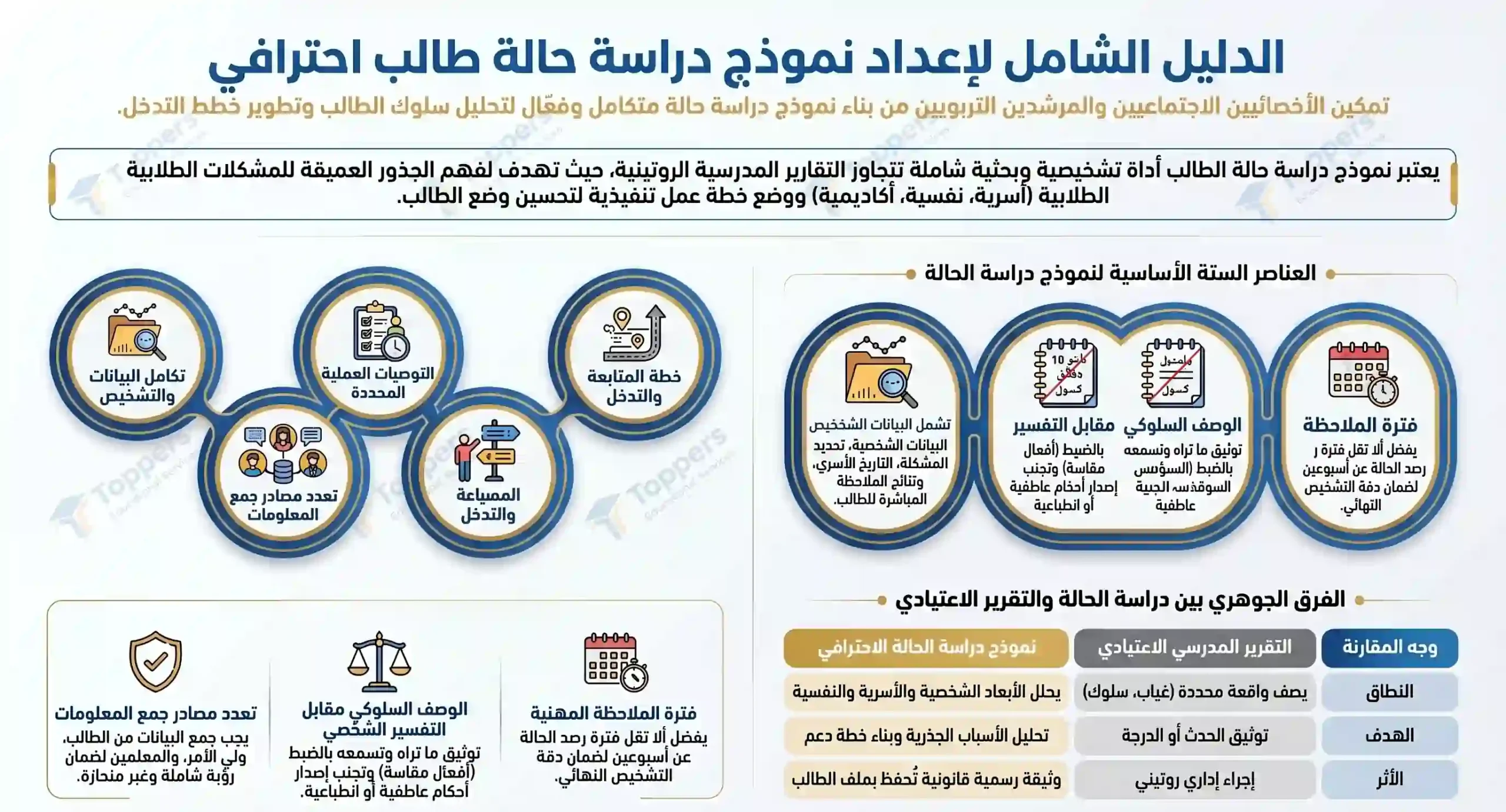 نموذج دراسة حالة طالب جاهزة pdf نموذج دراسة حالة طالب جاهزة pdf