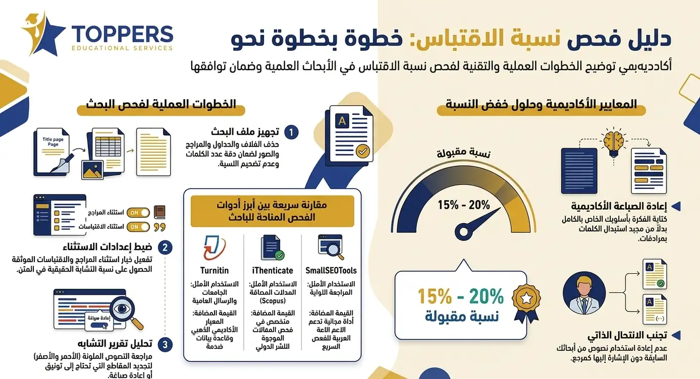 كيفية فحص نسبة الاقتباس خطوة بخطوة كيفية فحص نسبة الاقتباس خطوة بخطوة