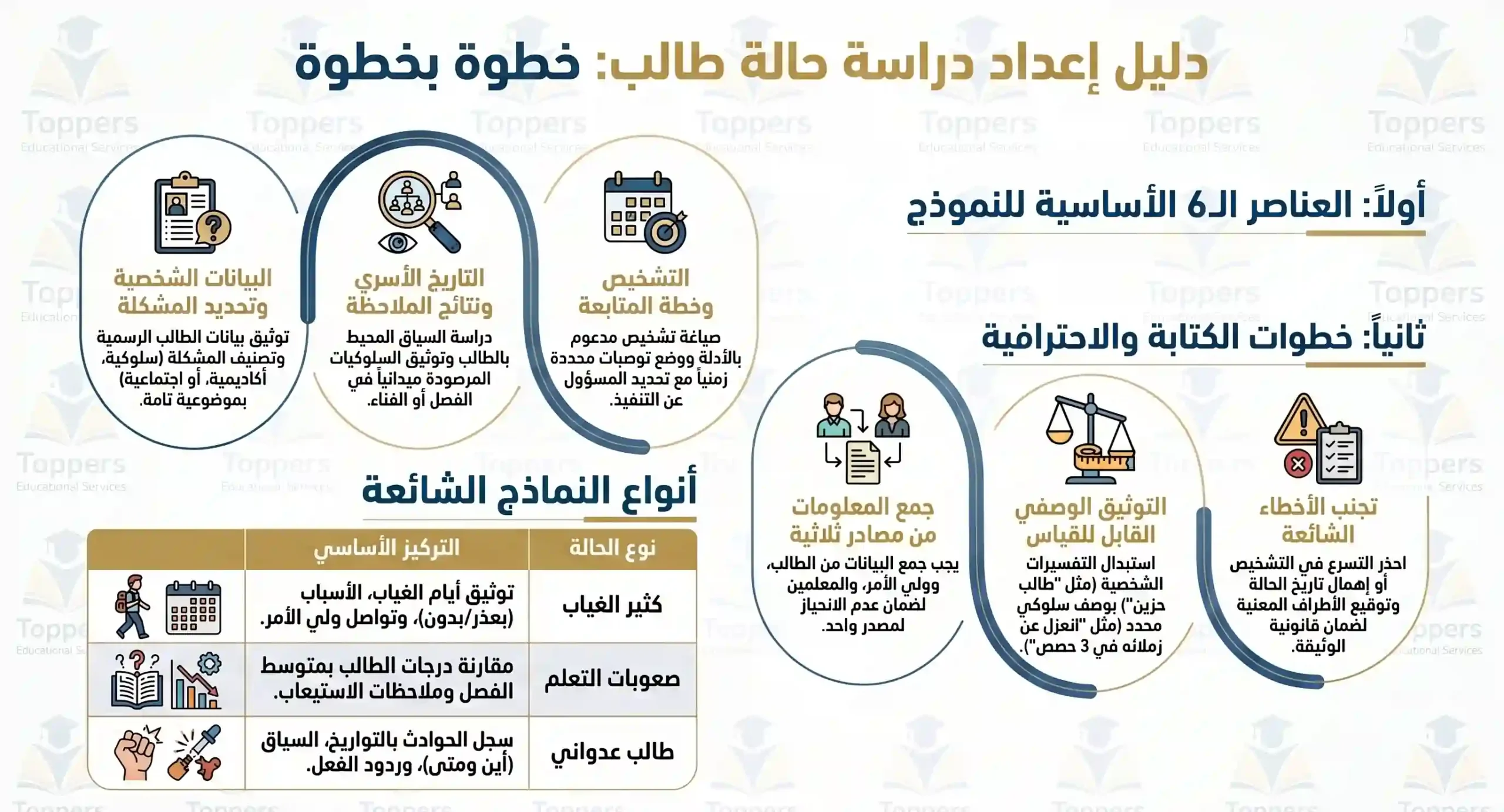 كيفية كتابة نموذج دراسة حالة طالب خطوة بخطوة كيفية كتابة نموذج دراسة حالة طالب خطوة بخطوة