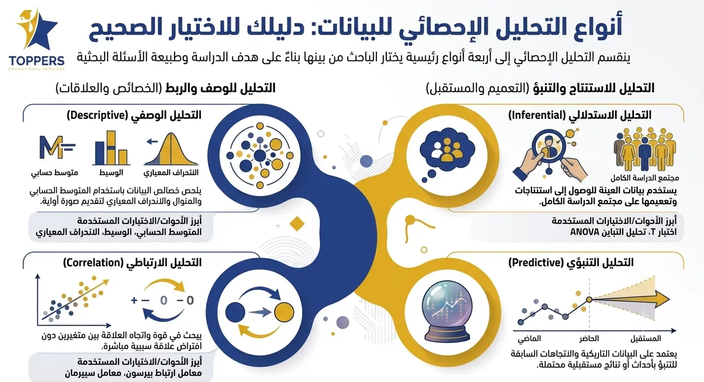 أنواع التحليل الإحصائي للبيانات أنواع التحليل الإحصائي للبيانات