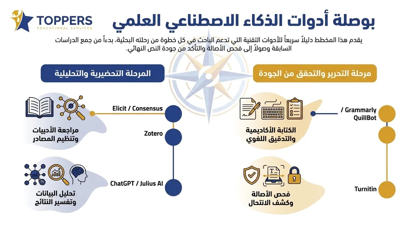 أفضل أدوات الذكاء الاصطناعي لكل مرحلة من مراحل البحث العلميأفضل أدوات الذكاء الاصطناعي لكل مرحلة من مراحل البحث العلميأفضل أدوات الذكاء الاصطناعي لكل مرحلة من مراحل البحث العلمي أفضل أدوات الذكاء الاصطناعي لكل مرحلة من مراحل البحث العلمي