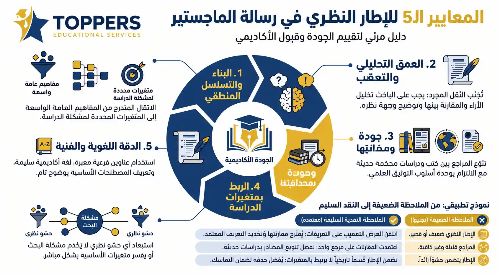 معايير نقد الإطار النظري لرسالة ماجستير معايير نقد الإطار النظري لرسالة ماجستير