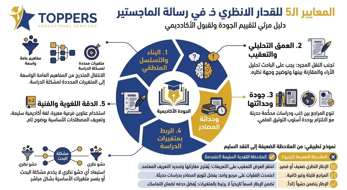 معايير نقد الإطار النظري لرسالة ماجستير معايير نقد الإطار النظري لرسالة ماجستير