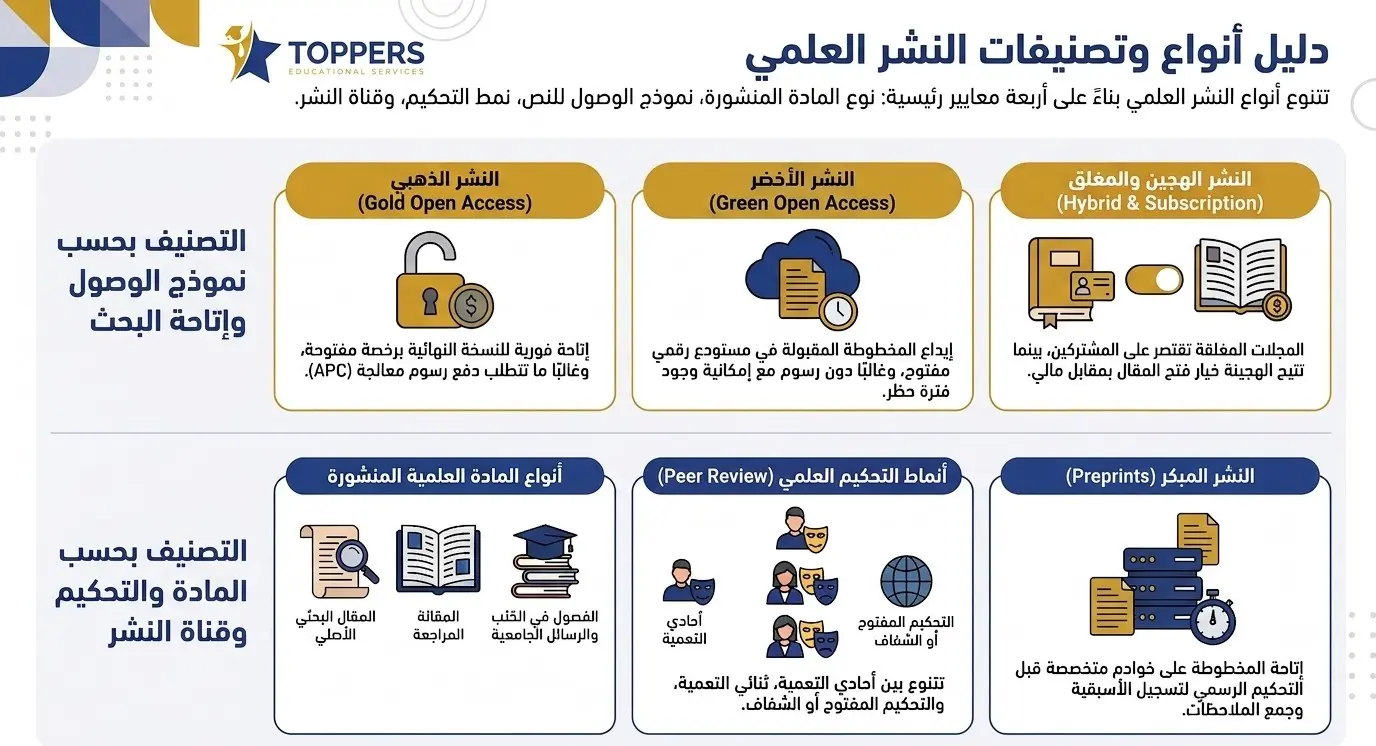 أنواع النشر العلمي أنواع النشر العلمي