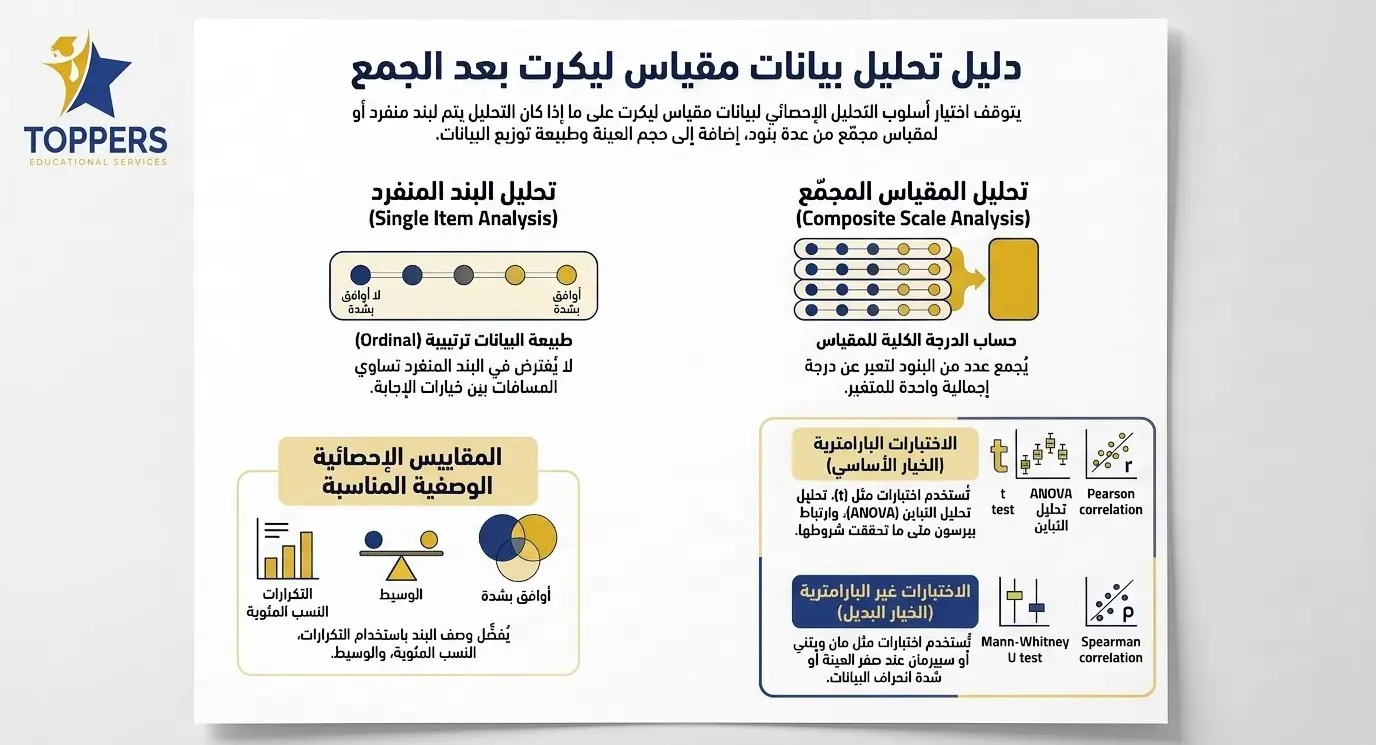 كيف تحلل بيانات مقياس ليكرت بعد جمعها؟ كيف تحلل بيانات مقياس ليكرت بعد جمعها؟